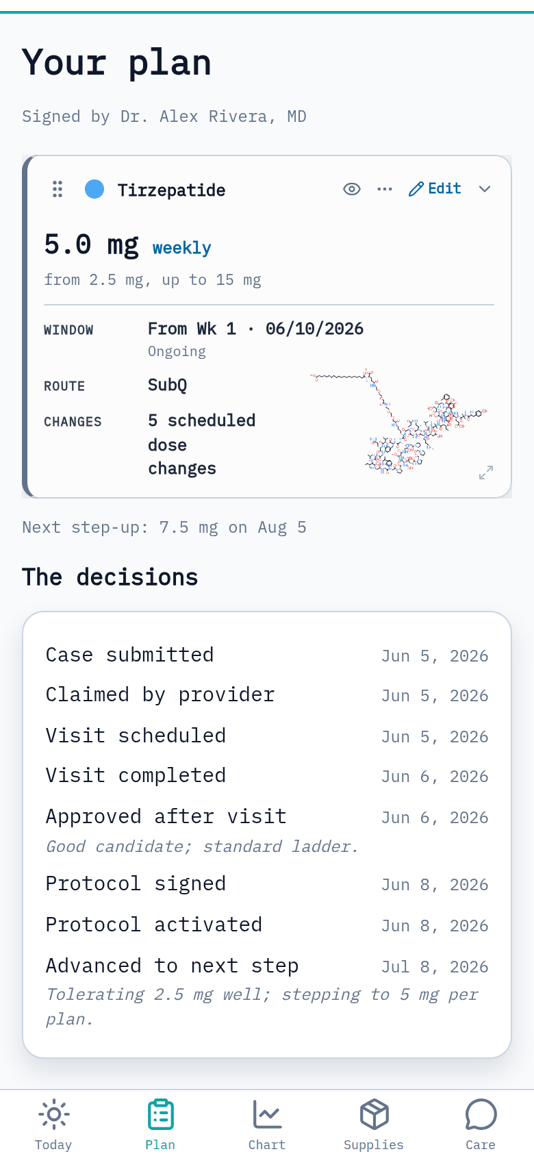 RetaTrue app Plan tab: provider-signed tirzepatide protocol at 5.0 mg weekly with the next step-up scheduled, above a timeline of care decisions